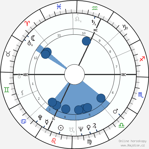 Alain Carpentier wikipedie, horoscope, astrology, instagram