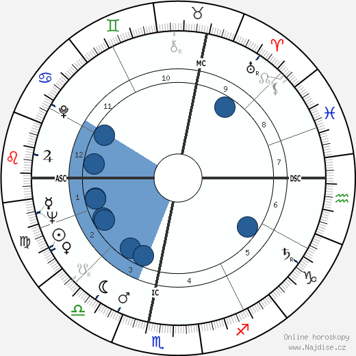 Alain Cavalier wikipedie, horoscope, astrology, instagram