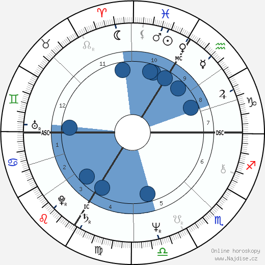 Alain Chamfort wikipedie, horoscope, astrology, instagram