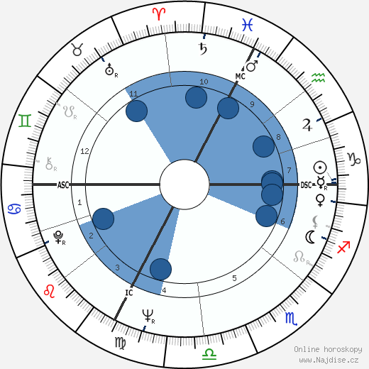 Alain Chapel wikipedie, horoscope, astrology, instagram