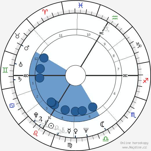 Alain Corneau wikipedie, horoscope, astrology, instagram