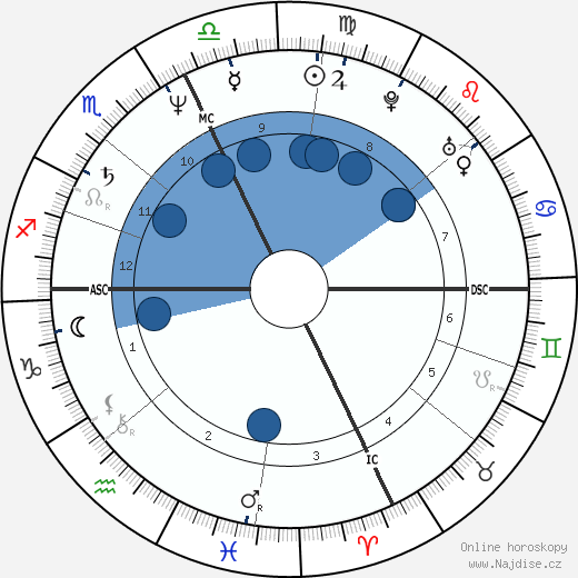 Alain Ducasse wikipedie, horoscope, astrology, instagram