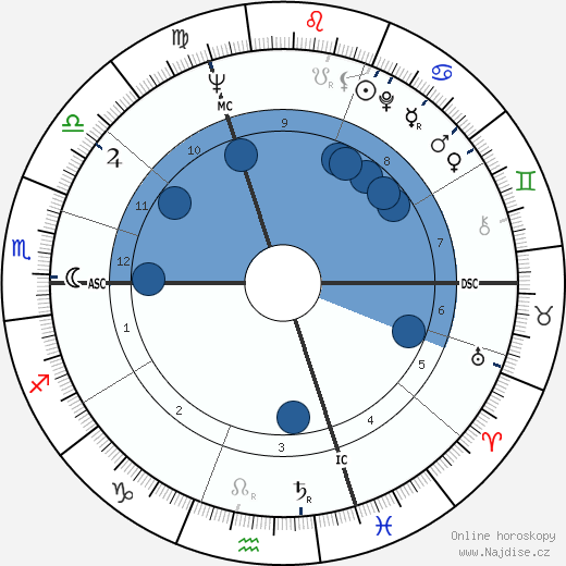 Alain Feydeau wikipedie, horoscope, astrology, instagram