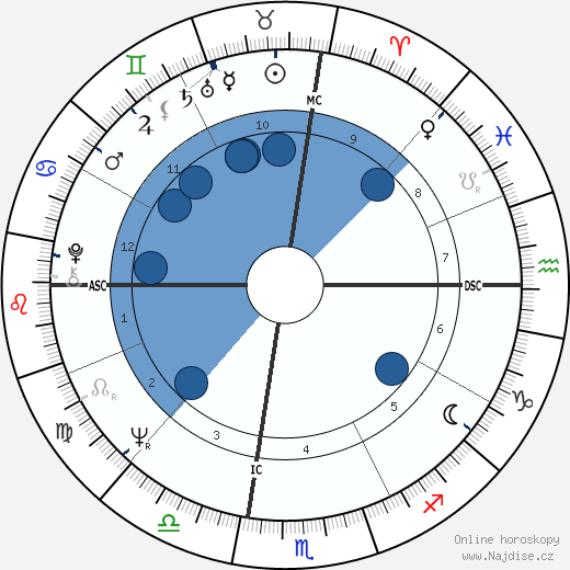 Alain Garcia wikipedie, horoscope, astrology, instagram