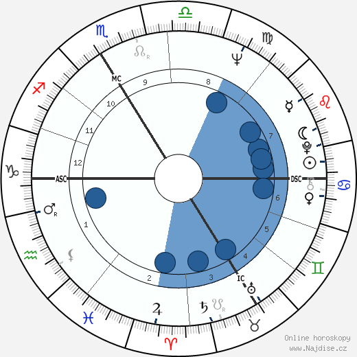 Alain Geismar wikipedie, horoscope, astrology, instagram