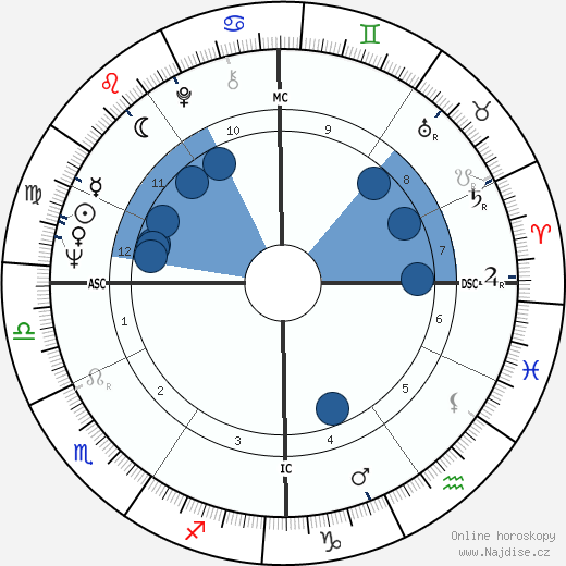 Alain Giletti wikipedie, horoscope, astrology, instagram