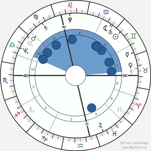 Alain Gillot-Petre wikipedie, horoscope, astrology, instagram