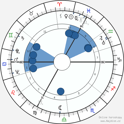 Alain Girard wikipedie, horoscope, astrology, instagram