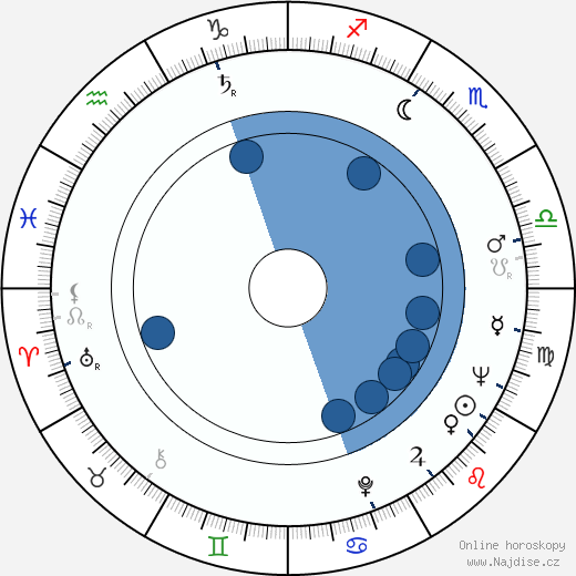 Alain Goraguer wikipedie, horoscope, astrology, instagram