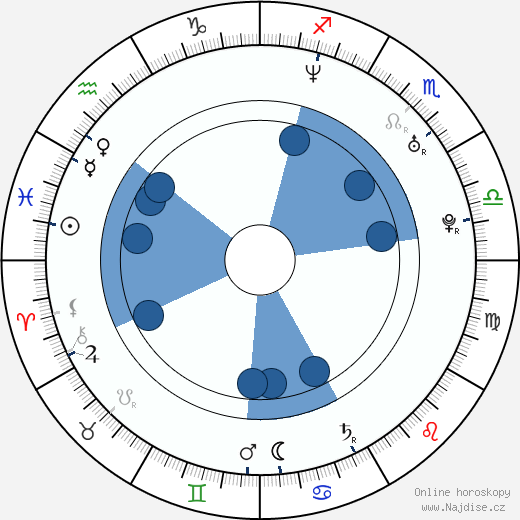 Alain Gsponer wikipedie, horoscope, astrology, instagram