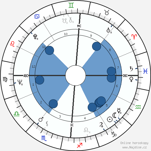Alain Lancelot wikipedie, horoscope, astrology, instagram