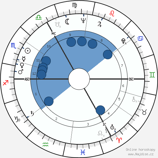 Alain Lemyse wikipedie, horoscope, astrology, instagram