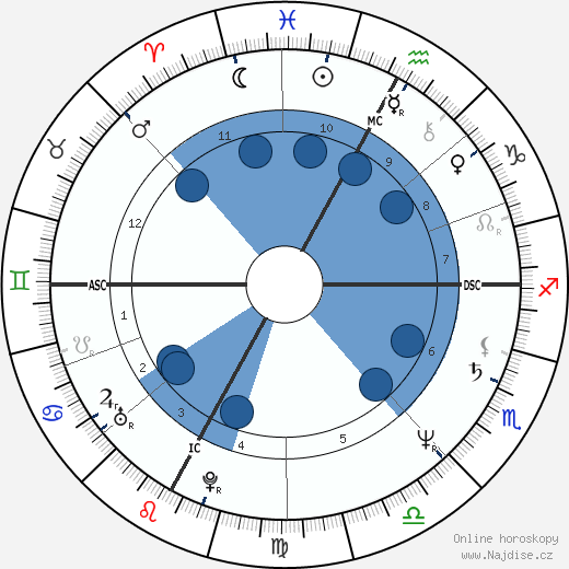Alain Prost wikipedie, horoscope, astrology, instagram