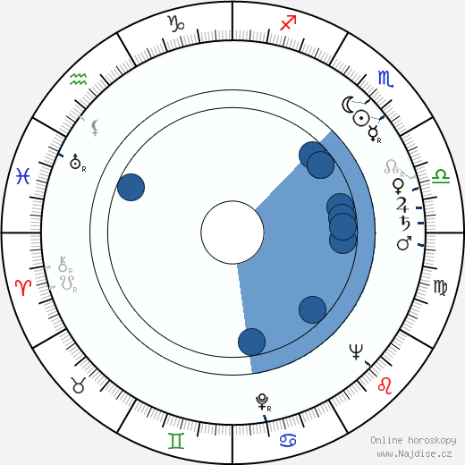 Alain Renoir wikipedie, horoscope, astrology, instagram