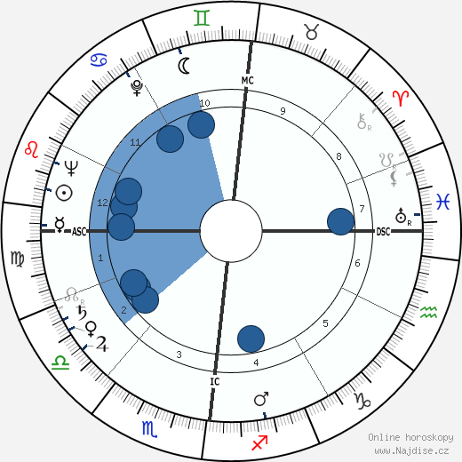 Alain Robbe-Grillet wikipedie, horoscope, astrology, instagram