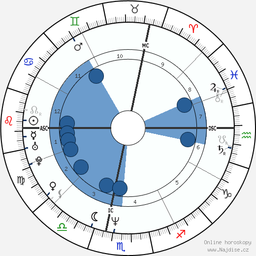 Alain Robert wikipedie, horoscope, astrology, instagram
