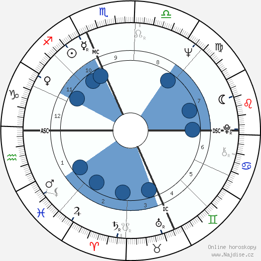 Alain Senderens wikipedie, horoscope, astrology, instagram