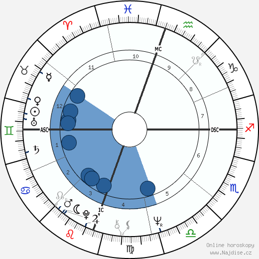 Alain Souchon wikipedie, horoscope, astrology, instagram