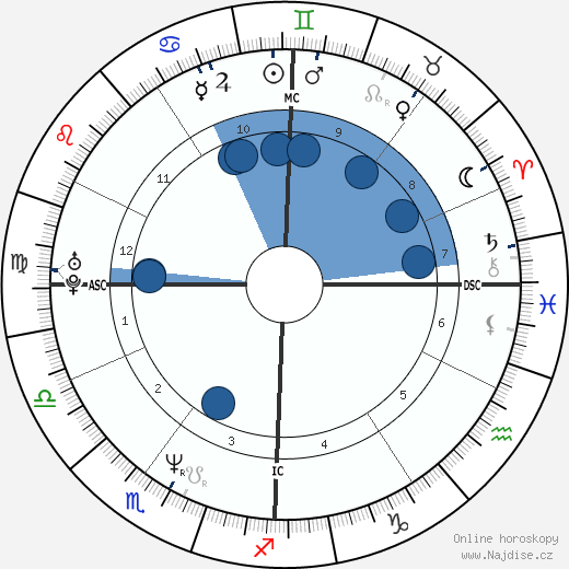 Alain Trudel wikipedie, horoscope, astrology, instagram
