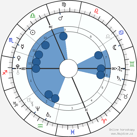 Alaina a Xela Bryce wikipedie, horoscope, astrology, instagram