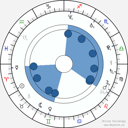 Alaina Huffman wikipedie, horoscope, astrology, instagram
