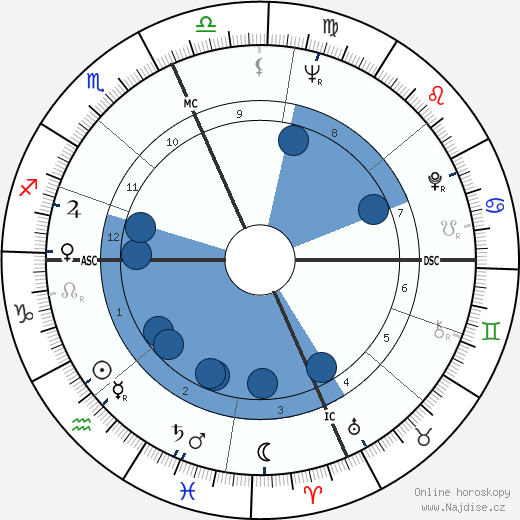 Alan Alda wikipedie, horoscope, astrology, instagram