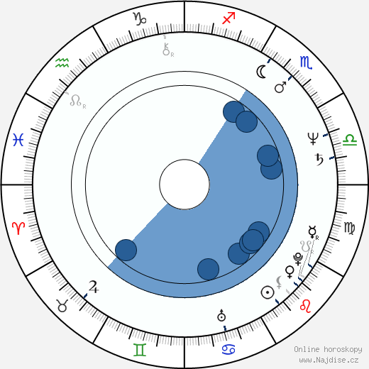 Alan Autry wikipedie, horoscope, astrology, instagram