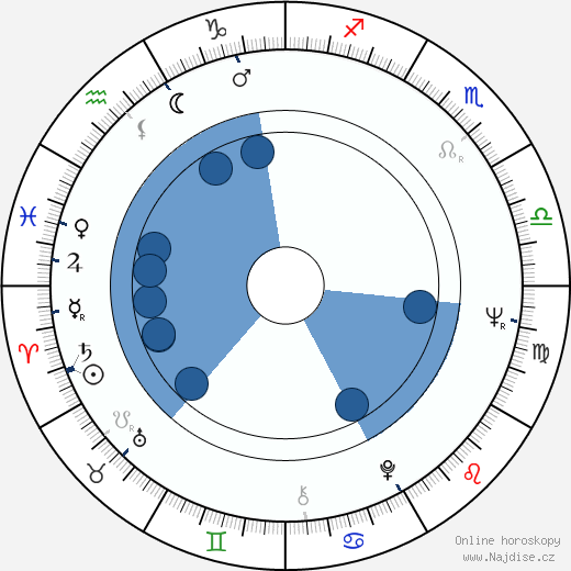 Alan Ayckbourn wikipedie, horoscope, astrology, instagram