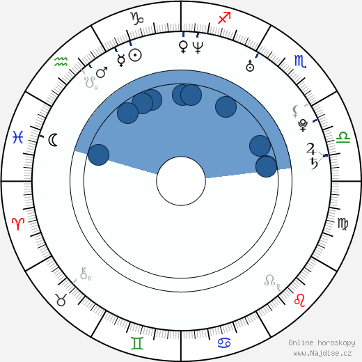 Alan Badojev wikipedie, horoscope, astrology, instagram
