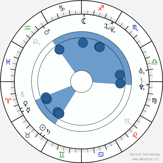 Alan Bastien wikipedie, horoscope, astrology, instagram