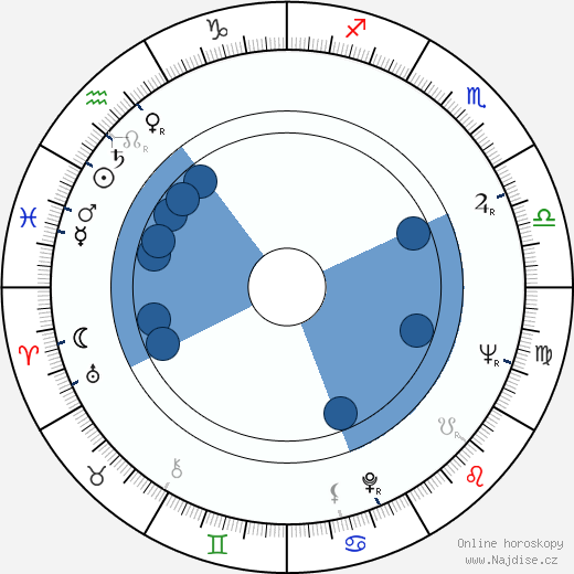 Alan Bates wikipedie, horoscope, astrology, instagram