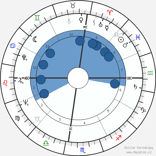 Alan Bean wikipedie, horoscope, astrology, instagram