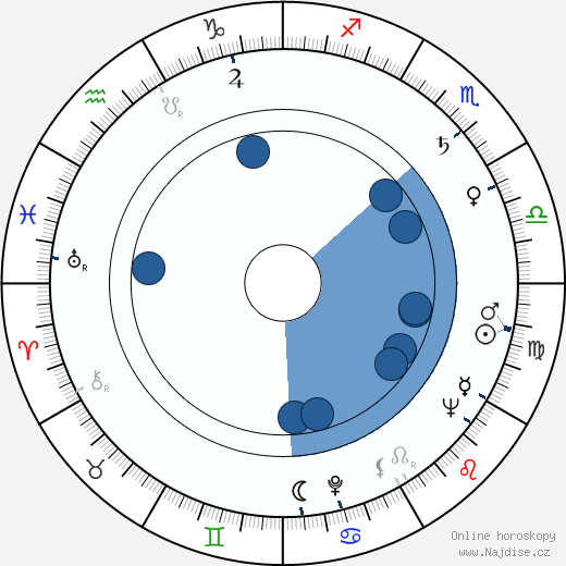 Alan Bergman wikipedie, horoscope, astrology, instagram