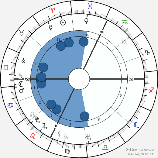 Alan Bilzerian wikipedie, horoscope, astrology, instagram