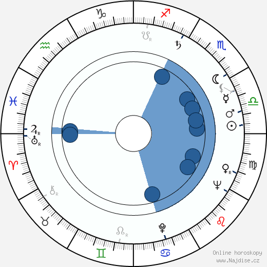 Alan Bridges wikipedie, horoscope, astrology, instagram