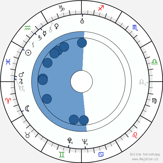 Alan Campbell wikipedie, horoscope, astrology, instagram