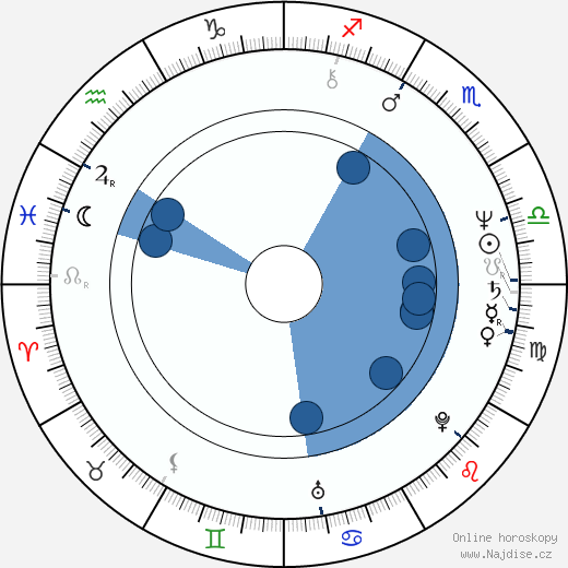 Alan Colmes wikipedie, horoscope, astrology, instagram