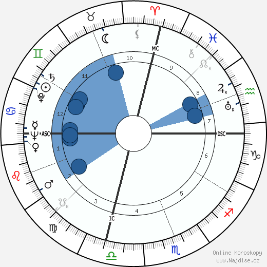 Alan Cranston wikipedie, horoscope, astrology, instagram