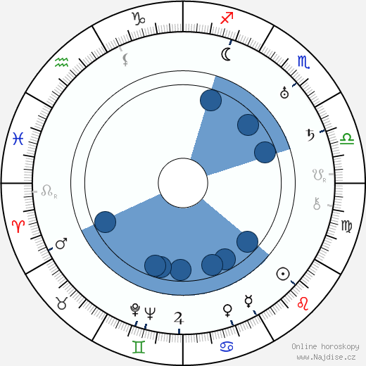 Alan Crosland wikipedie, horoscope, astrology, instagram