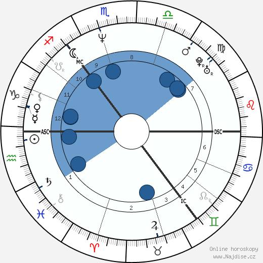 Alan Cumming wikipedie, horoscope, astrology, instagram