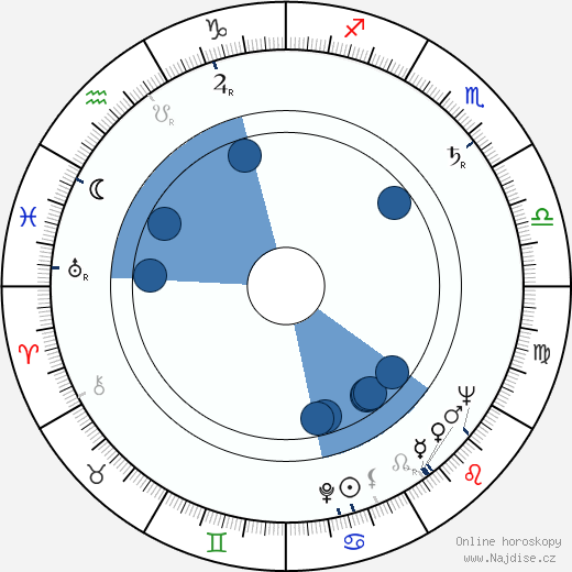 Alan Dale wikipedie, horoscope, astrology, instagram