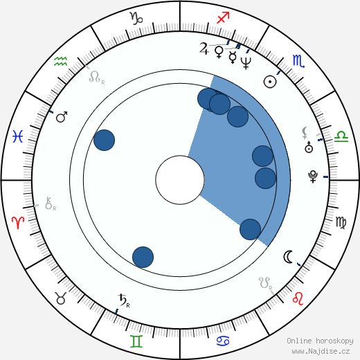 Alan David Lee wikipedie, horoscope, astrology, instagram