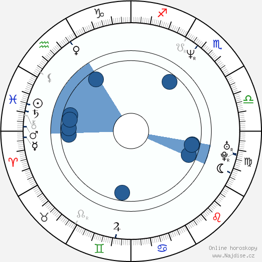 Alan Davies wikipedie, horoscope, astrology, instagram