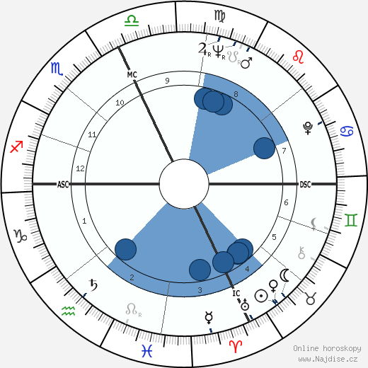 Alan Eagleson wikipedie, horoscope, astrology, instagram