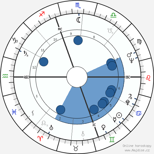 Alan Feinstein wikipedie, horoscope, astrology, instagram