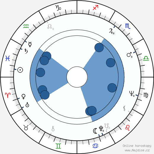 Alan Ford wikipedie, horoscope, astrology, instagram