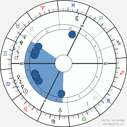 Alan Francis Brooke wikipedie, horoscope, astrology, instagram