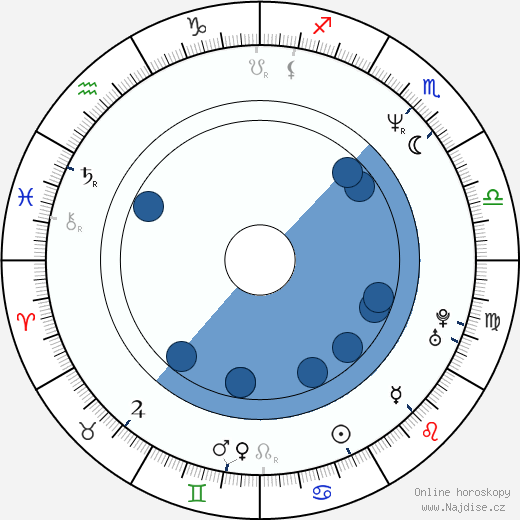 Alan Francis wikipedie, horoscope, astrology, instagram