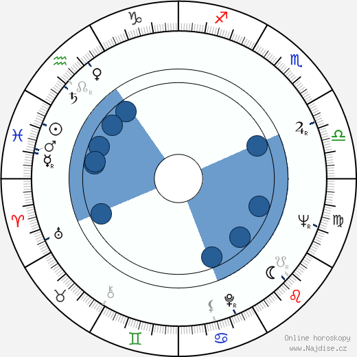 Alan Fudge wikipedie, horoscope, astrology, instagram