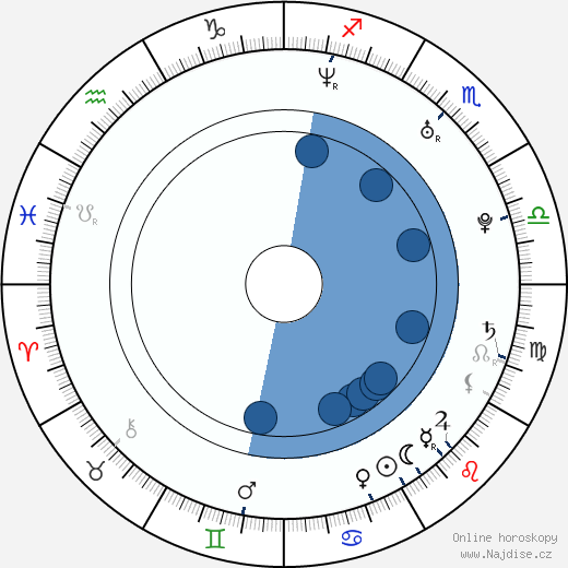 Alan Godshaw wikipedie, horoscope, astrology, instagram